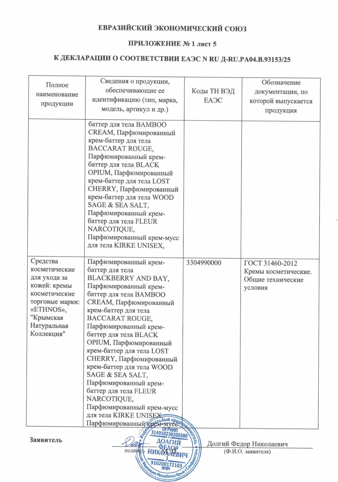Кремы КНК+ЭТНОС перечень_5